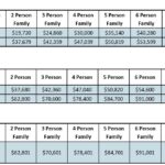 charts_bluerapids